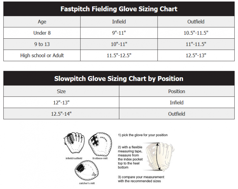 Best Fastpitch Softball Glove for Small Hands | Bases Loaded Softball